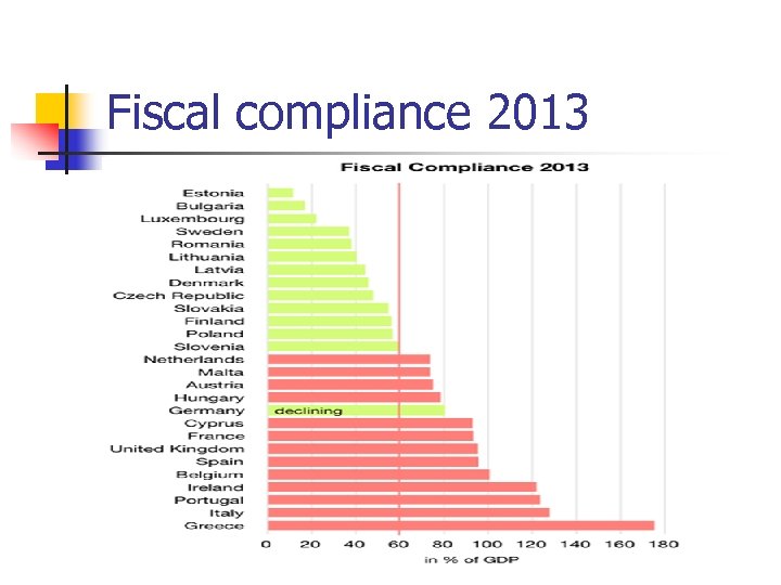 Fiscal compliance 2013 