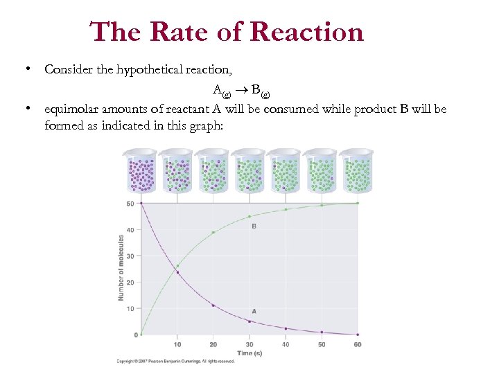 The Rate of Reaction • Consider the hypothetical reaction, A(g) B(g) • equimolar amounts