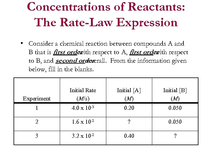 Concentrations of Reactants: The Rate-Law Expression • Consider a chemical reaction between compounds A