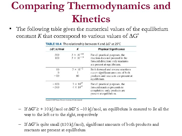 Comparing Thermodynamics and Kinetics • The following table gives the numerical values of the