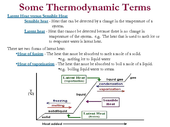 Some Thermodynamic Terms Latent Heat versus Sensible Heat Sensible heat - Heat that can