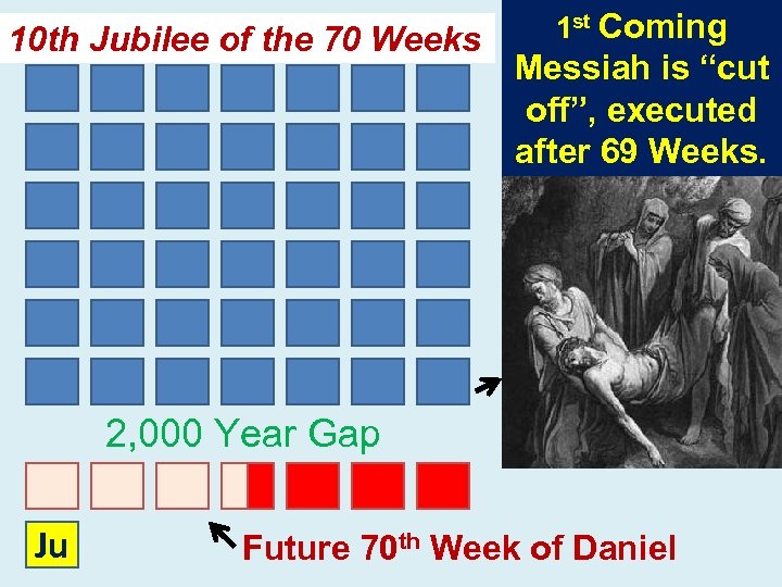 10 th Jubilee of the 70 Weeks 1 st Coming Messiah is “cut off”,