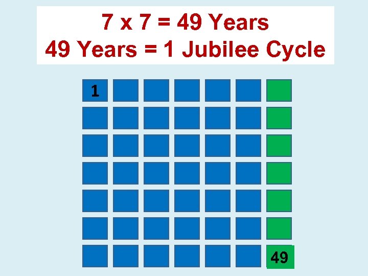 7 x 7 = 49 Years = 1 Jubilee Cycle 1 49 