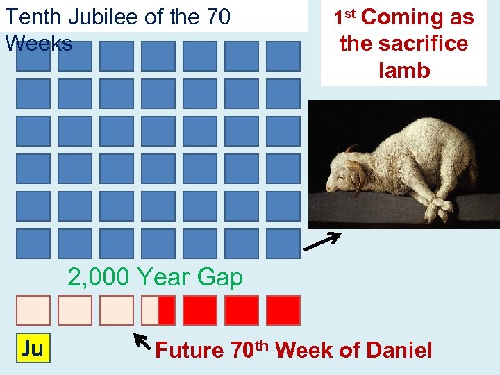 Tenth Jubilee of the 70 Weeks 1 st Coming as the sacrifice lamb 2,