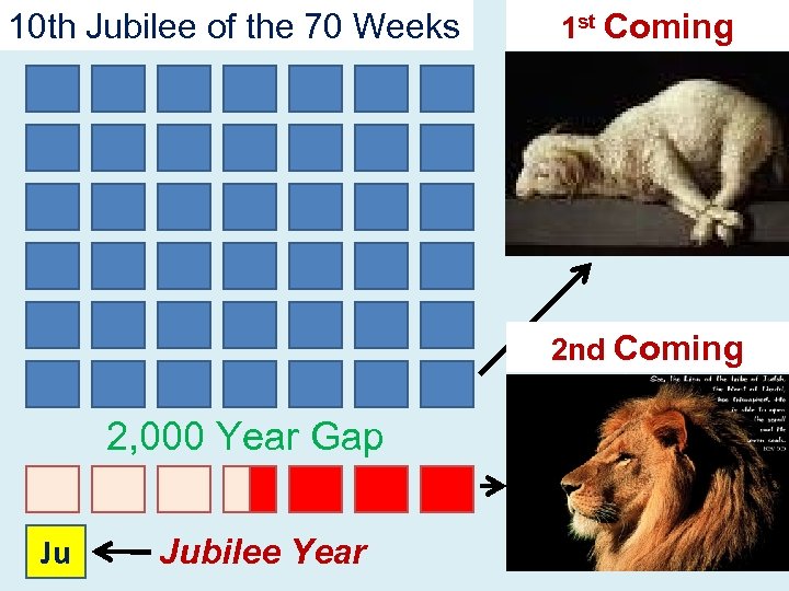 10 th Jubilee of the 70 Weeks 1 st Coming 2 nd Coming 2,
