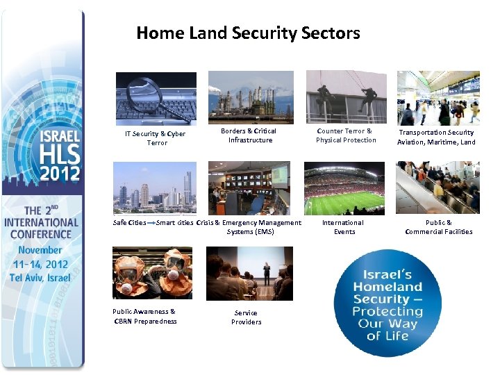 Home Land Security Sectors IT Security & Cyber Terror Safe Cities Borders & Critical