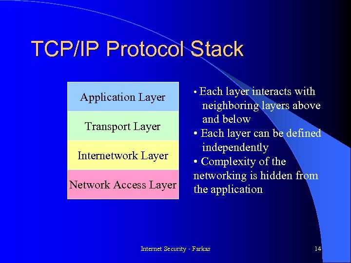 TCP/IP Protocol Stack Application Layer Transport Layer Internetwork Layer Network Access Layer • Each
