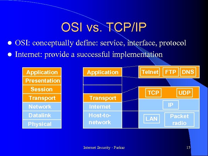 OSI vs. TCP/IP OSI: conceptually define: service, interface, protocol l Internet: provide a successful
