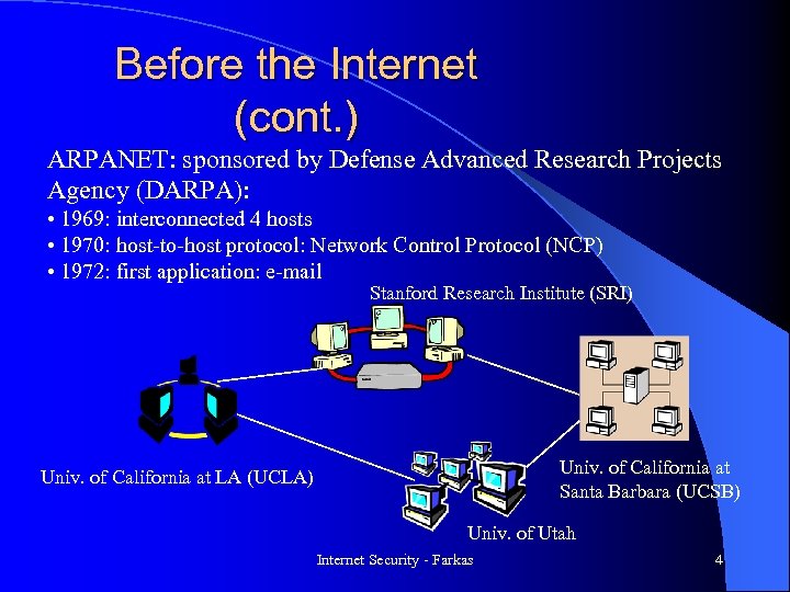 Before the Internet (cont. ) ARPANET: sponsored by Defense Advanced Research Projects Agency (DARPA):