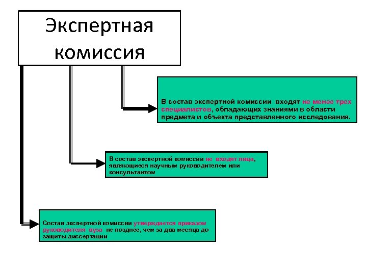 Экспертная комиссия В состав экспертной комиссии входят не менее трех специалистов, обладающих знаниями в