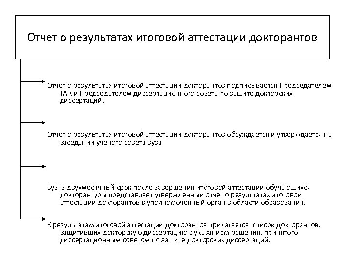 Отчет о результатах итоговой аттестации докторантов подписывается Председателем ГАК и Председателем диссертационного совета по