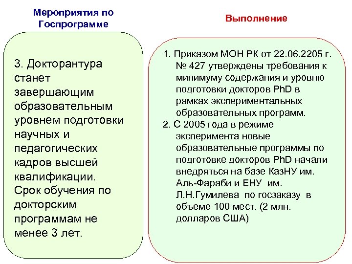 Мероприятия по Госпрограмме 3. Докторантура станет завершающим образовательным уровнем подготовки научных и педагогических кадров