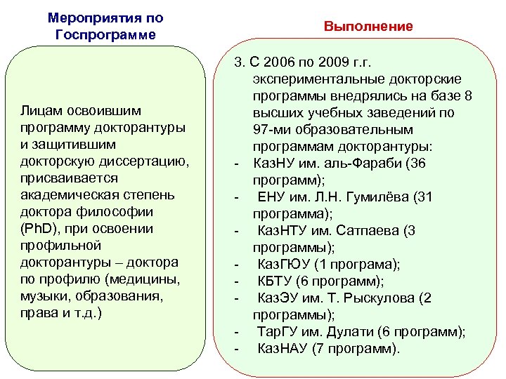 Мероприятия по Госпрограмме Лицам освоившим программу докторантуры и защитившим докторскую диссертацию, присваивается академическая степень
