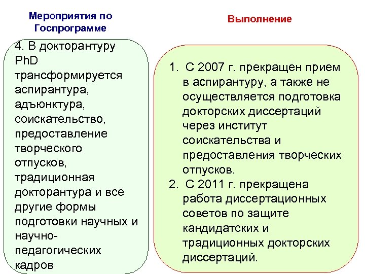 Мероприятия по Госпрограмме 4. В докторантуру Ph. D трансформируется аспирантура, адъюнктура, соискательство, предоставление творческого