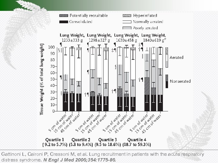 Gattinoni L, Caironi P, Cressoni M, et al. Lung recruitment in patients with the