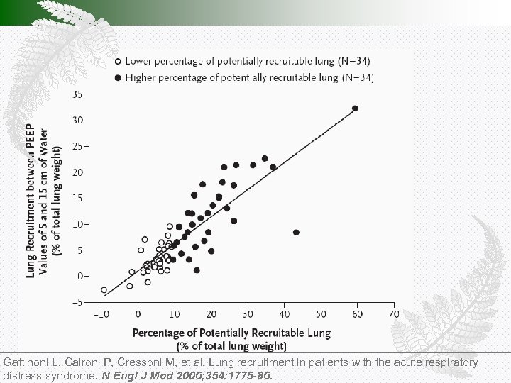 Gattinoni L, Caironi P, Cressoni M, et al. Lung recruitment in patients with the