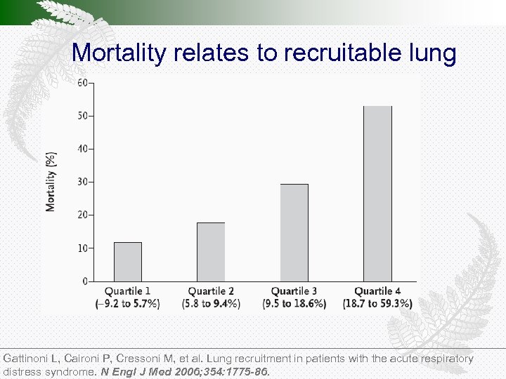 Mortality relates to recruitable lung Gattinoni L, Caironi P, Cressoni M, et al. Lung