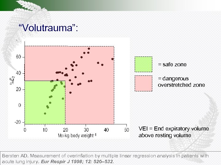 “Volutrauma”: = safe zone = dangerous overstretched zone VEI = End expiratory volume above