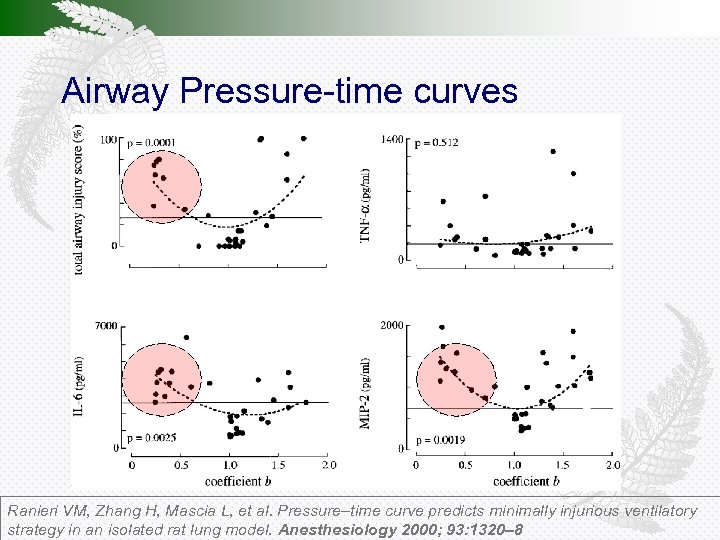 Airway Pressure-time curves Ranieri VM, Zhang H, Mascia L, et al. Pressure–time curve predicts