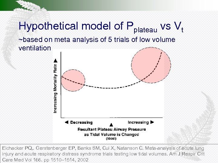 Hypothetical model of Pplateau vs Vt ~based on meta analysis of 5 trials of