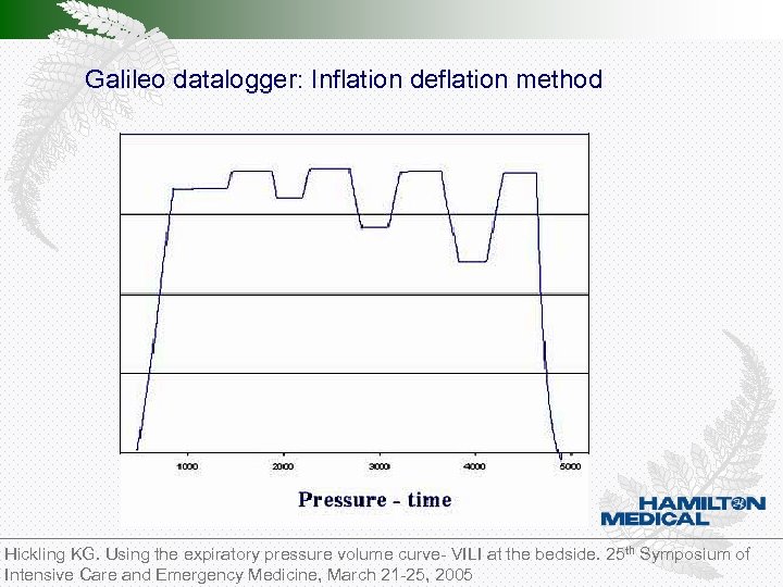 Pressure Galileo datalogger: Inflation deflation method Flow Hickling KG. Using the expiratory pressure volume
