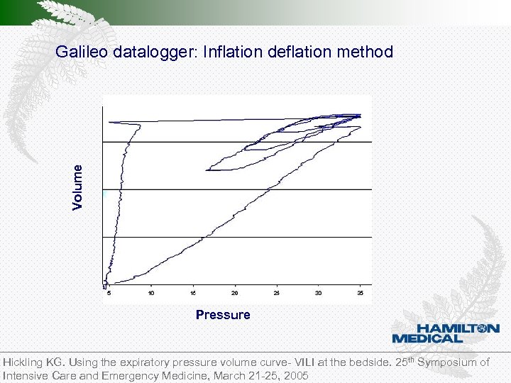 Volume Galileo datalogger: Inflation deflation method Pressure Hickling KG. Using the expiratory pressure volume