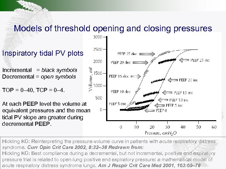 Models of threshold opening and closing pressures Inspiratory tidal PV plots Incremental = black