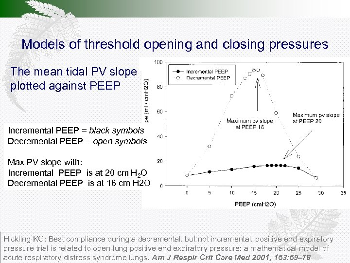 Models of threshold opening and closing pressures The mean tidal PV slope plotted against