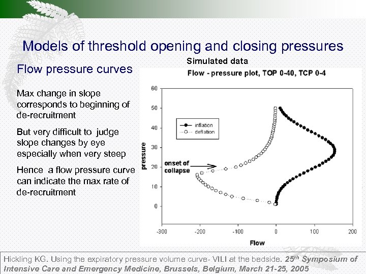 Models of threshold opening and closing pressures Flow pressure curves Simulated data Max change
