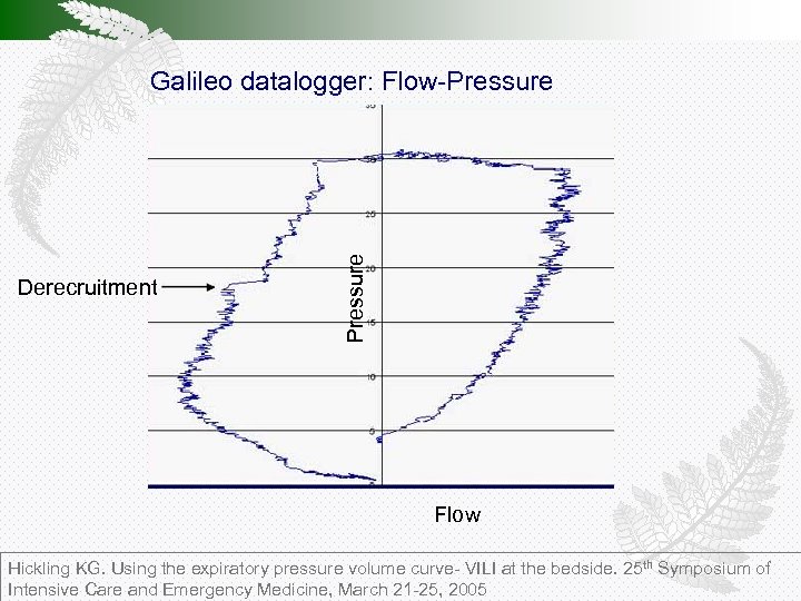 Derecruitment Pressure Galileo datalogger: Flow-Pressure Flow Hickling KG. Using the expiratory pressure volume curve-