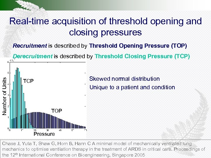 Real-time acquisition of threshold opening and closing pressures Recruitment is described by Threshold Opening