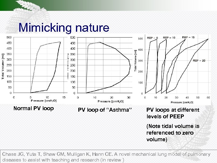 Mimicking nature Normal PV loop of “Asthma” PV loops at different levels of PEEP