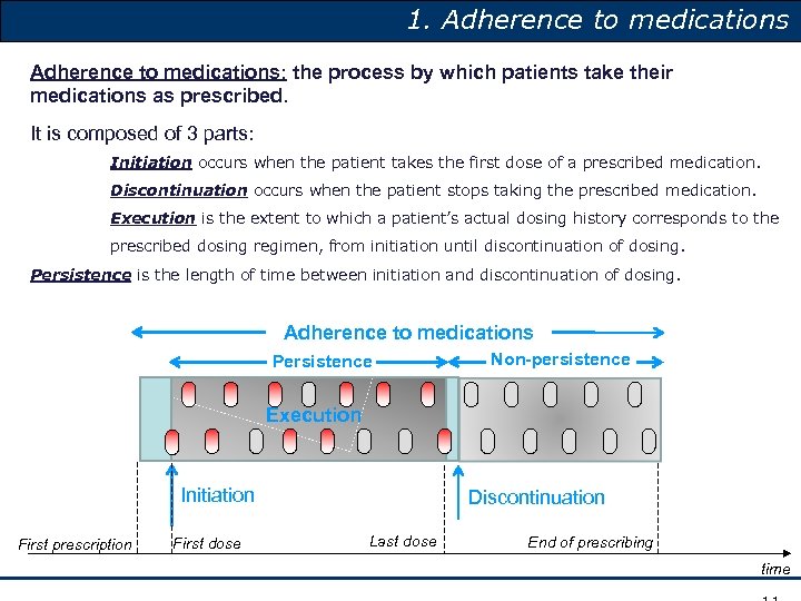 1. Adherence to medications: the process by which patients take their medications as prescribed.