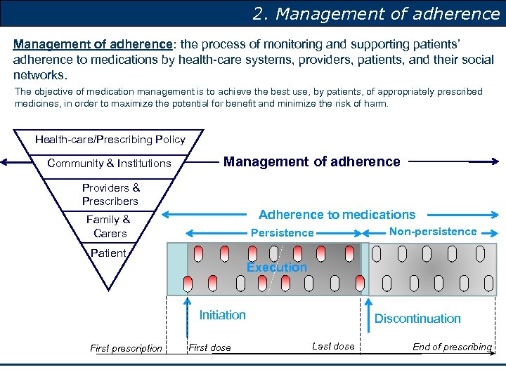 2. Management of adherence: the process of monitoring and supporting patients’ adherence to medications