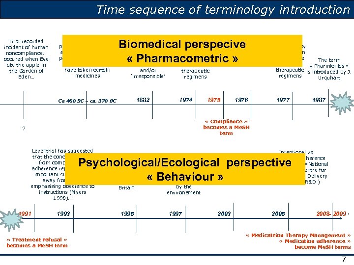 Time sequence of terminology introduction First recorded incident of human noncompliance… occured when Eve