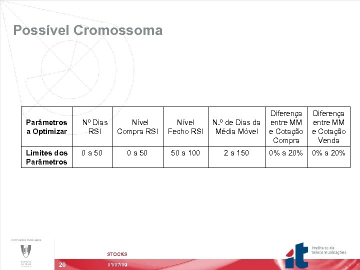 Possível Cromossoma Nº Dias RSI Limites dos Parâmetros Nível Compra RSI Nível Fecho RSI