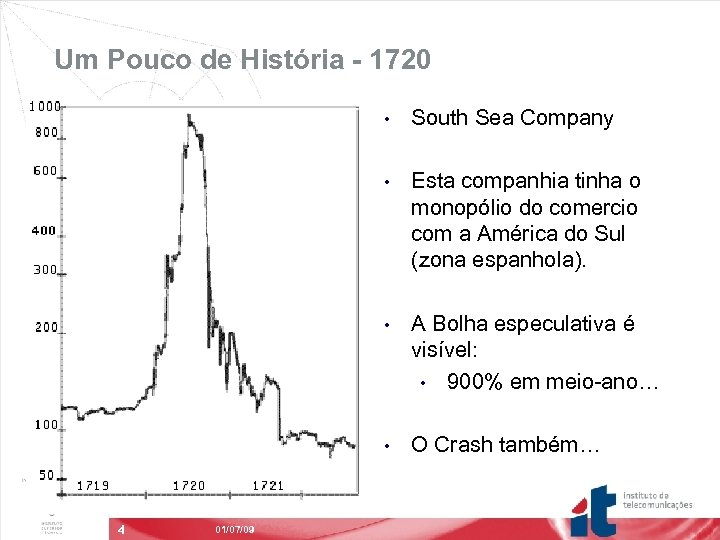 Um Pouco de História - 1720 • • 01/07/09 A Bolha especulativa é visível: