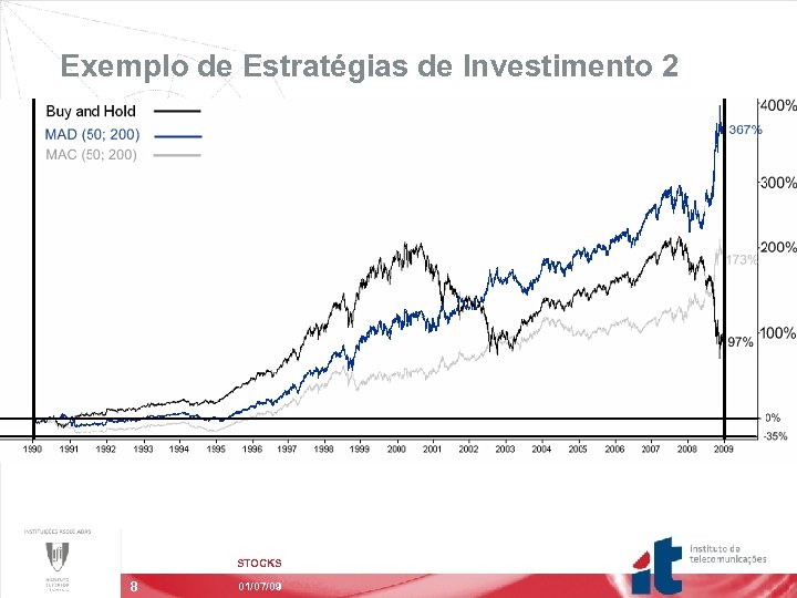 Exemplo de Estratégias de Investimento 2 STOCKS 8 01/07/09 