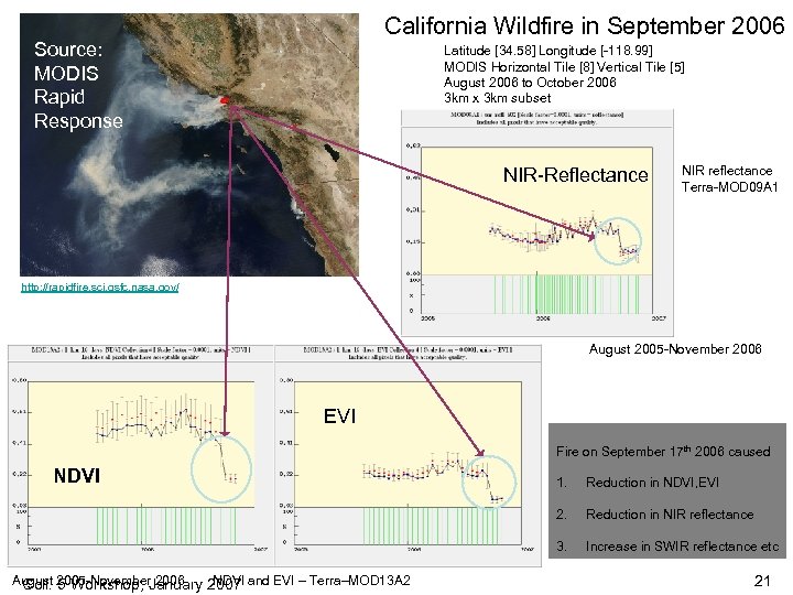 California Wildfire in September 2006 Source: MODIS Rapid Response Latitude [34. 58] Longitude [-118.