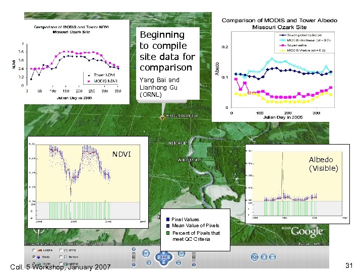 Beginning to compile site data for comparison Yang Bai and Lianhong Gu (ORNL) NDVI