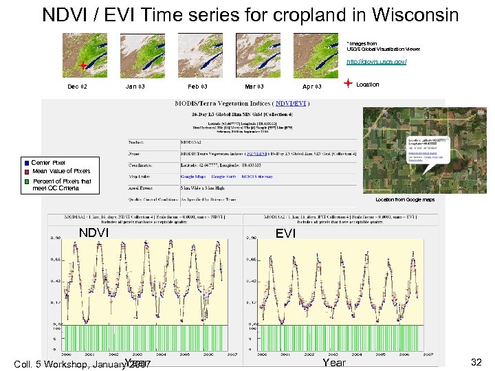 NDVI / EVI Time series for cropland in Wisconsin * Images from USGS Global