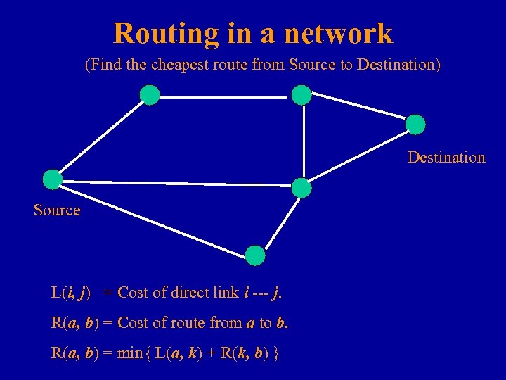 Routing in a network (Find the cheapest route from Source to Destination) Destination Source