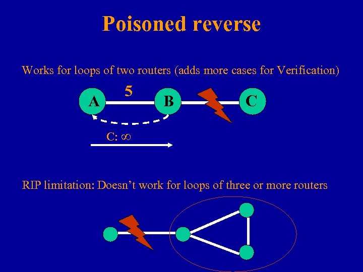 Poisoned reverse Works for loops of two routers (adds more cases for Verification) A