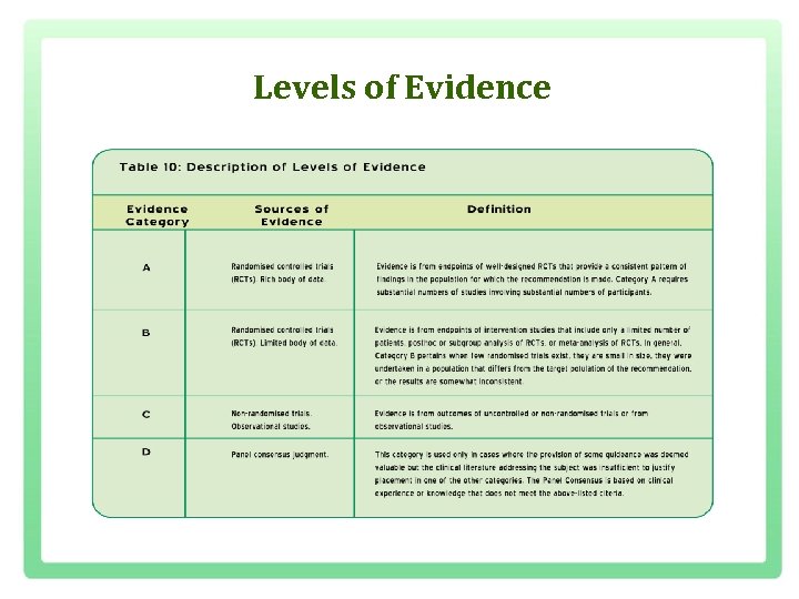 Levels of Evidence 