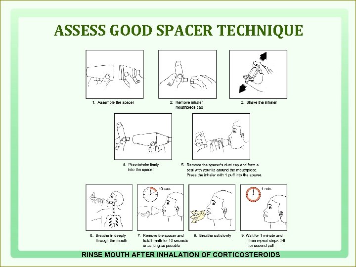 ASSESS GOOD SPACER TECHNIQUE RINSE MOUTH AFTER INHALATION OF CORTICOSTEROIDS 