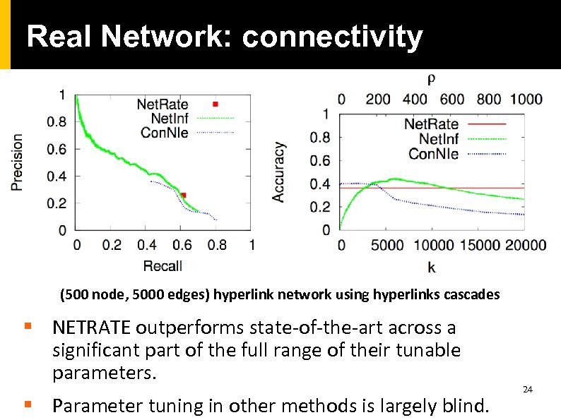 Real Network: connectivity (500 node, 5000 edges) hyperlink network using hyperlinks cascades § NETRATE