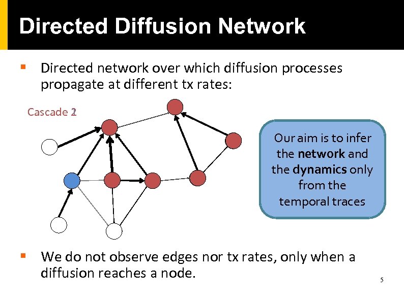 Directed Diffusion Network § Directed network over which diffusion processes propagate at different tx