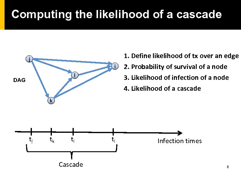 Computing the likelihood of a cascade j i l DAG 1. Define likelihood of