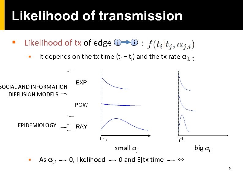 Likelihood of transmission § Likelihood of tx of edge § j i : It