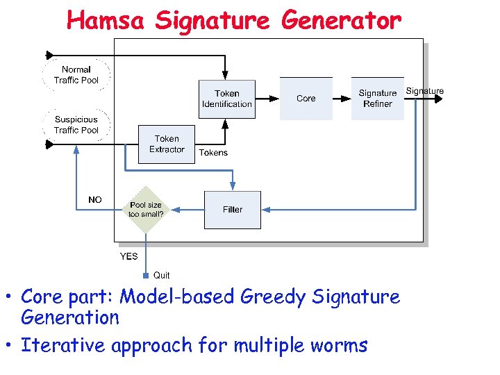 Hamsa Signature Generator • Core part: Model-based Greedy Signature Generation • Iterative approach for